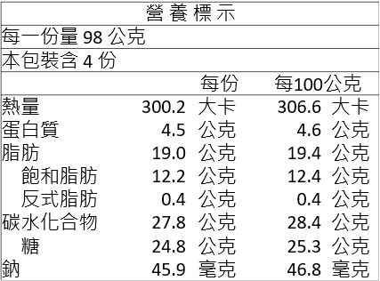 Belgian Chocolate Pint Nutrition Table